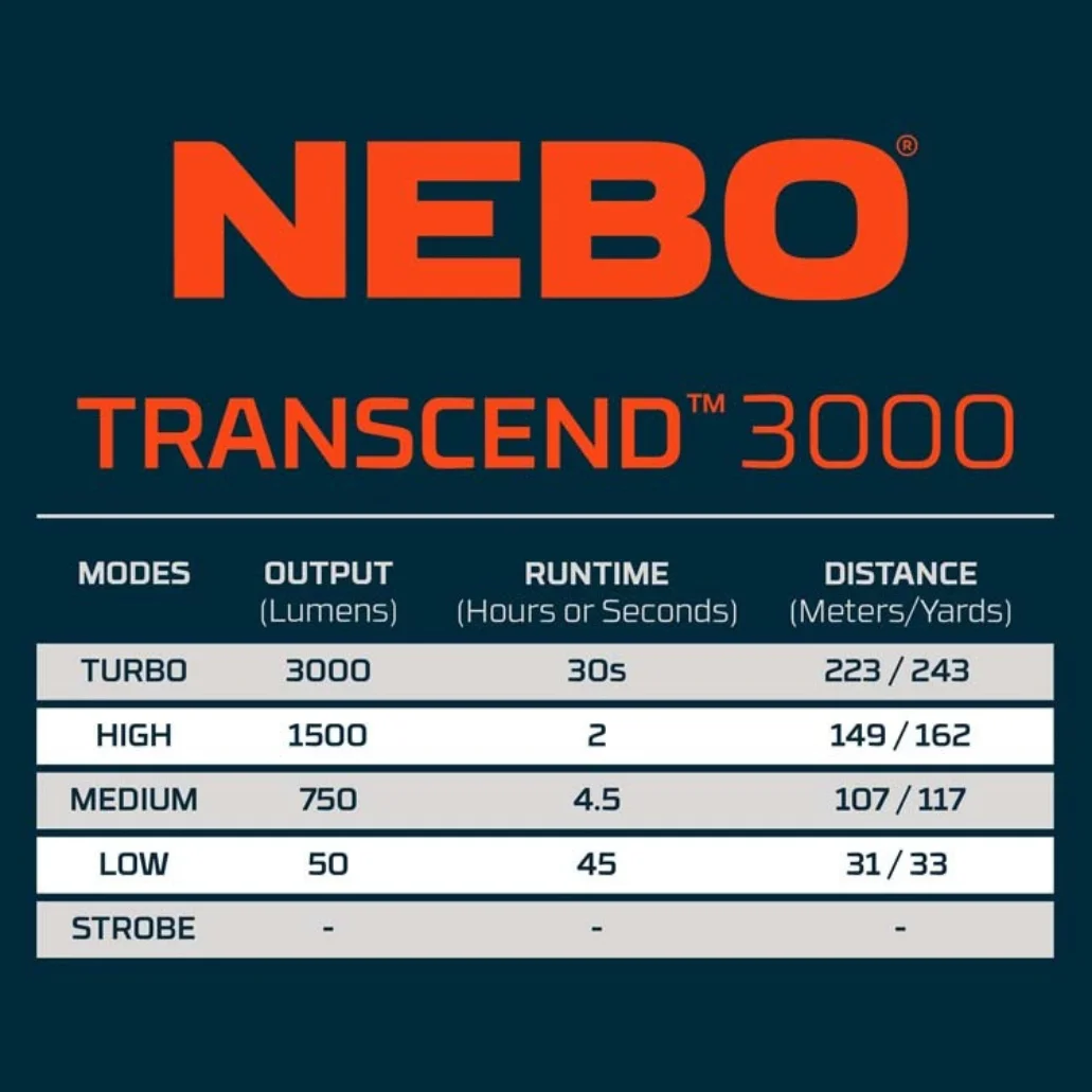 NEBO Transcend 3000 hodelykt - Image 8